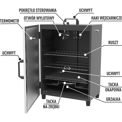Automatische, elektrische rokerij met thermostaat - 6