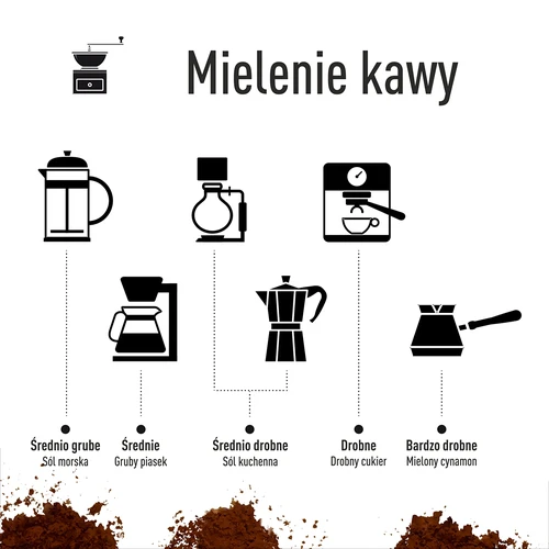 Koffiemolen - elektrisch, maalschijf - 18