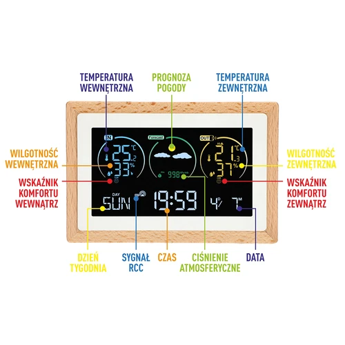 Weerstation (RCC,DCF) - elektronisch, draadloos, verlicht, sensor, wit - 8