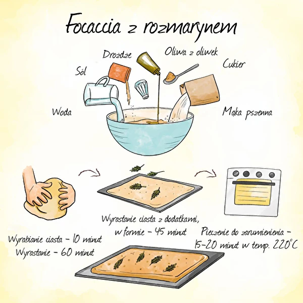 Focaccia - Italiaans broodje